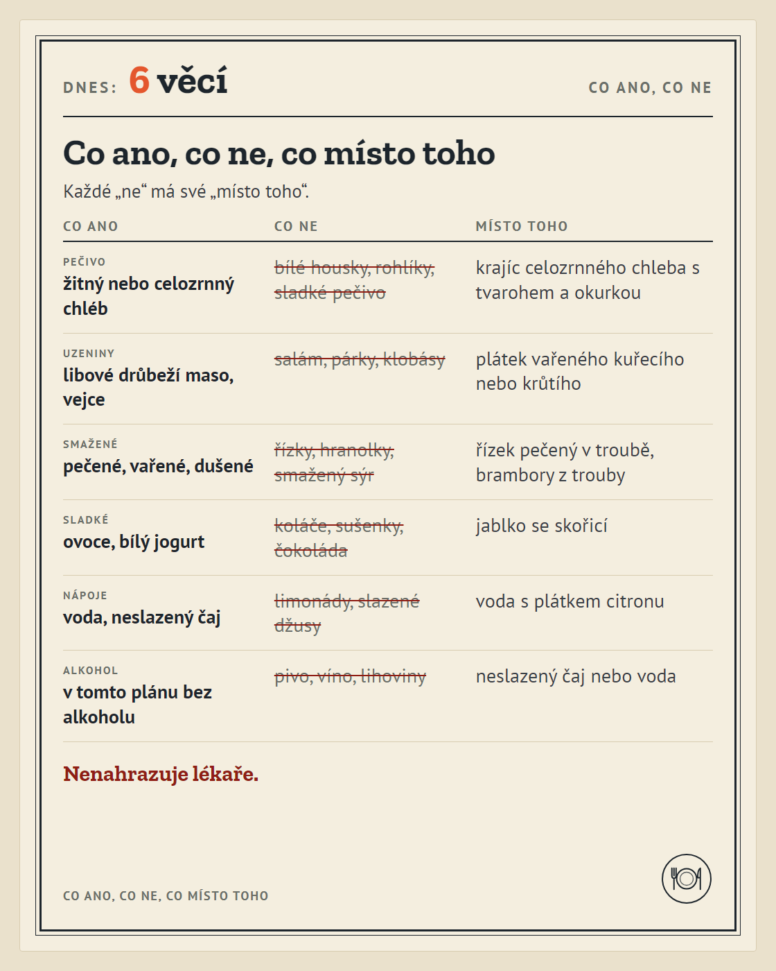Co ano, co ne, co místo toho